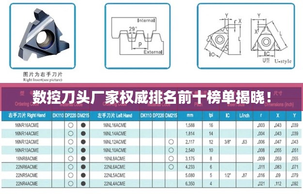 数控刀头厂家权威排名前十榜单揭晓!