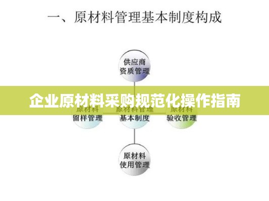 企业原材料采购规范化操作指南