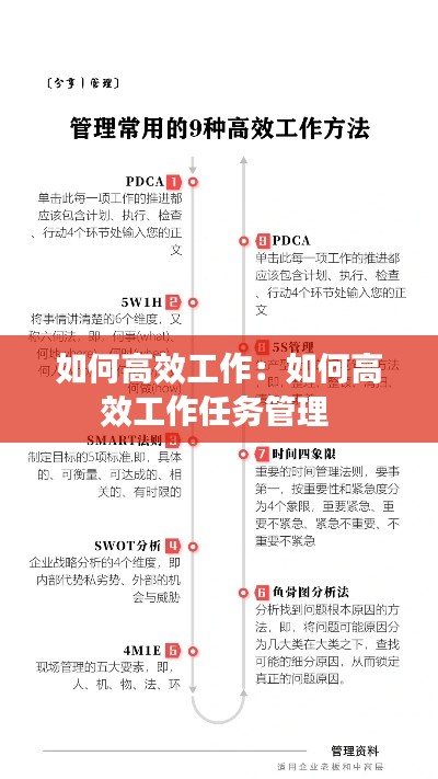 如何高效工作：如何高效工作任务管理 