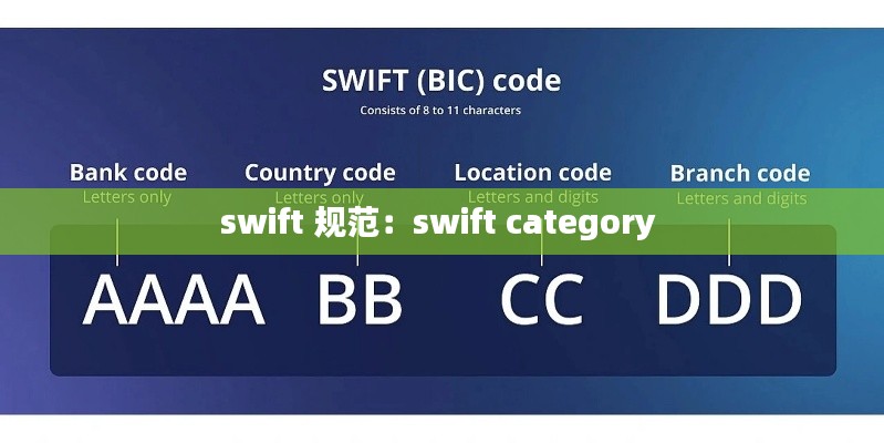 swift 规范：swift category 