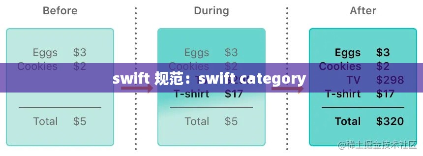 swift 规范:swift category