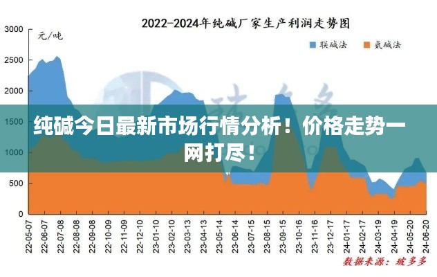 纯碱今日最新市场行情分析!价格走势一网打尽!