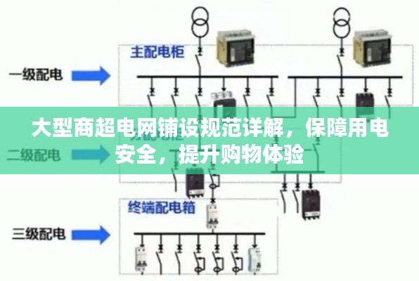 大型商超电网铺设规范详解，保障用电安全，提升购物体验