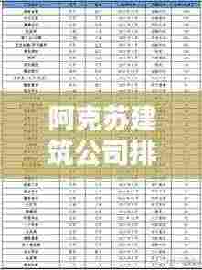 阿克苏建筑公司排名揭晓，权威榜单，不容错过！