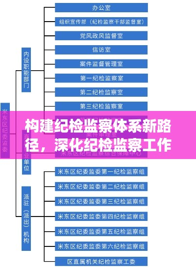 构建纪检监察体系新路径,深化纪检监察工作,强化监督执纪问责