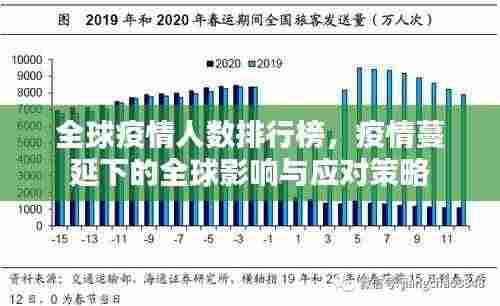 全球疫情人数排行榜,疫情蔓延下的全球影响与应对策略