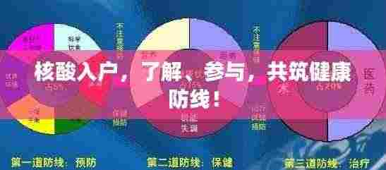 核酸入户,了解、参与,共筑健康防线!