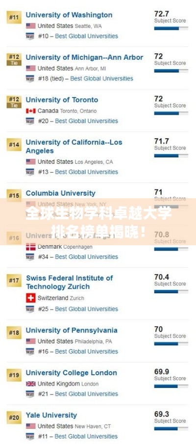 全球生物学科卓越大学排名榜单揭晓!
