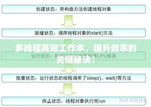 多线程高效工作术,提升效率的关键秘诀!