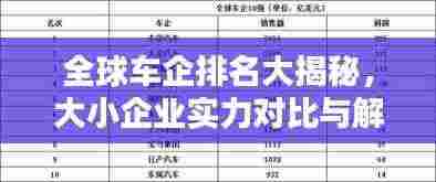 全球车企排名大揭秘,大小企业实力对比与解析