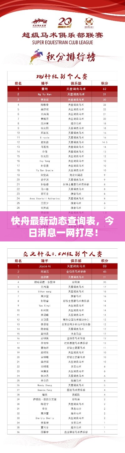 快舟最新动态查询表,今日消息一网打尽!
