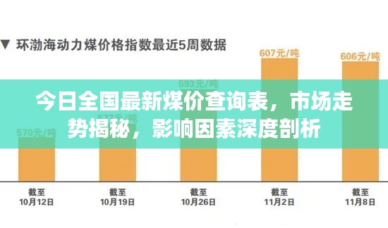 今日全国最新煤价查询表,市场走势揭秘,影响因素深度剖析