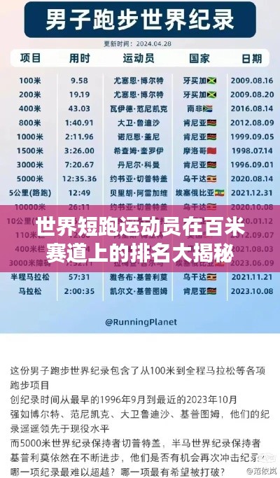 世界短跑运动员在百米赛道上的排名大揭秘