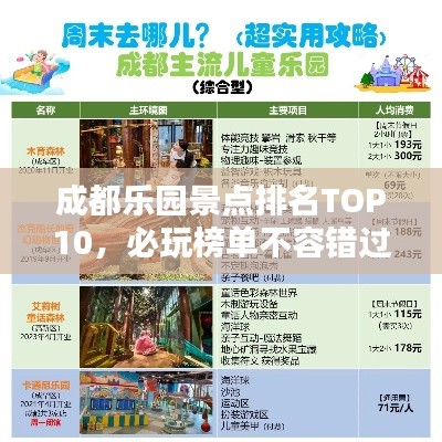 成都乐园景点排名TOP10,必玩榜单不容错过!