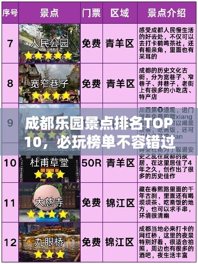 成都乐园景点排名TOP10,必玩榜单不容错过!