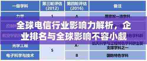 全球电信行业影响力解析,企业排名与全球影响不容小觑