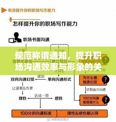 规范称谓通知，提升职场沟通效率与形象的关键举措！