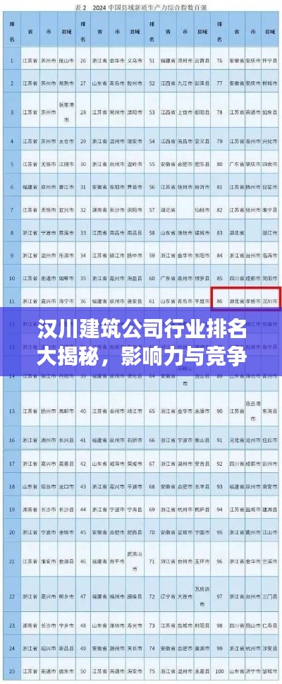 汉川建筑公司行业排名大揭秘，影响力与竞争力分析