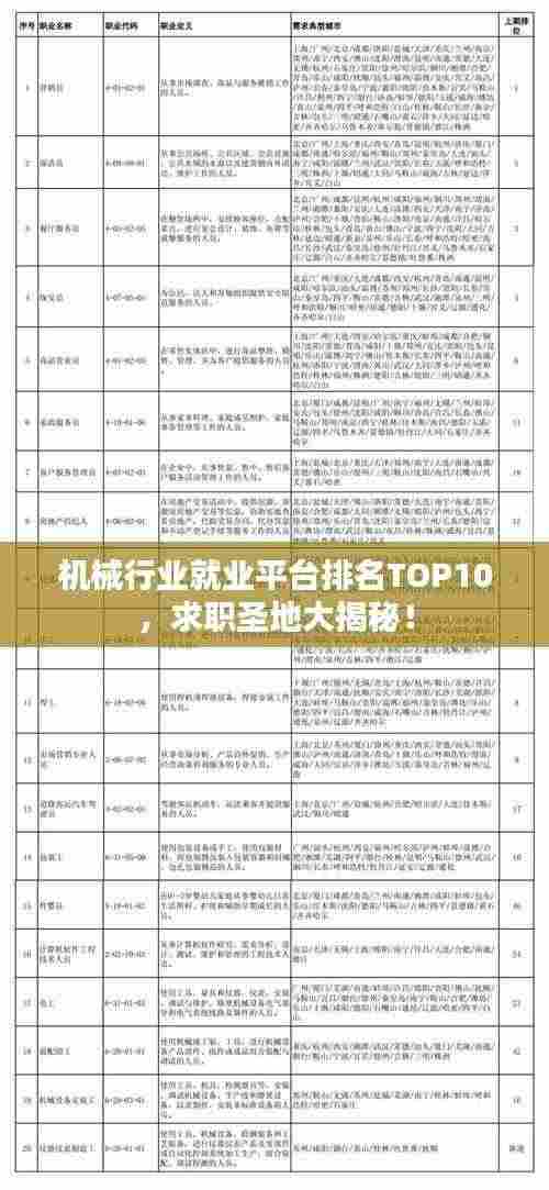 机械行业就业平台排名TOP10，求职圣地大揭秘！