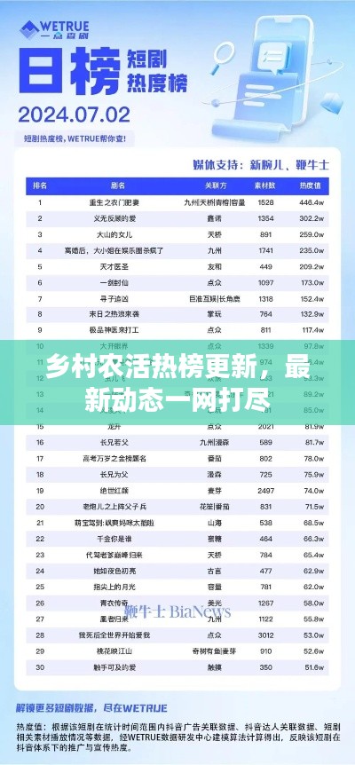 乡村农活热榜更新,最新动态一网打尽