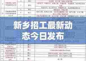 新乡招工最新动态今日发布