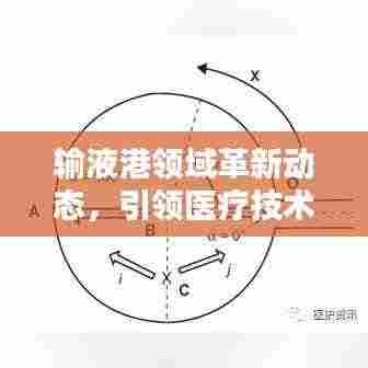 输液港领域革新动态，引领医疗技术迈向新纪元！
