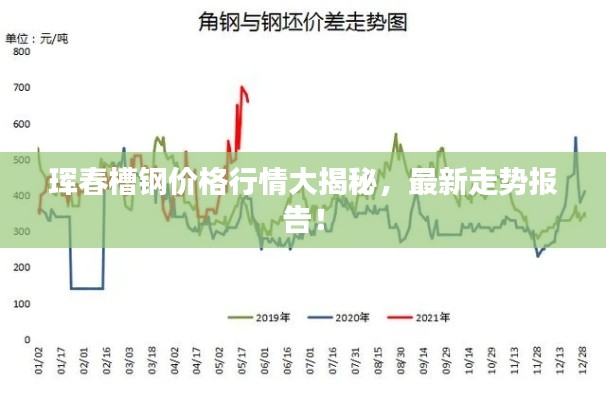 珲春槽钢价格行情大揭秘，最新走势报告！