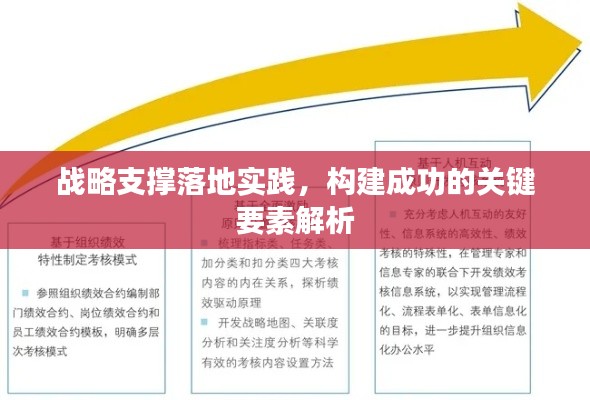 战略支撑落地实践,构建成功的关键要素解析